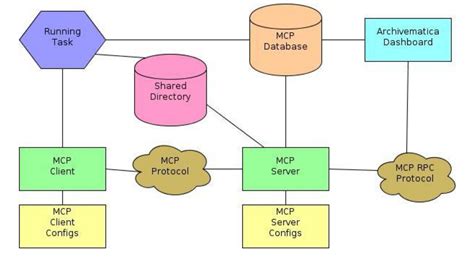 DIAGRAM Web Database Architecture Diagram MYDIAGRAM ONLINE