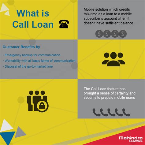 What Is Call Loan Visually