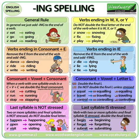Ing Spelling Rules Woodward English