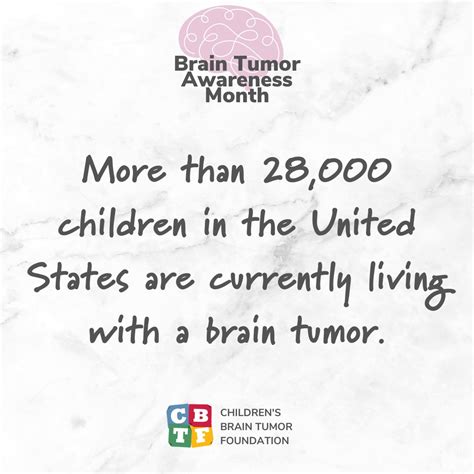 🧠 28000 Lives Changed Childrens Brain Tumor Foundation