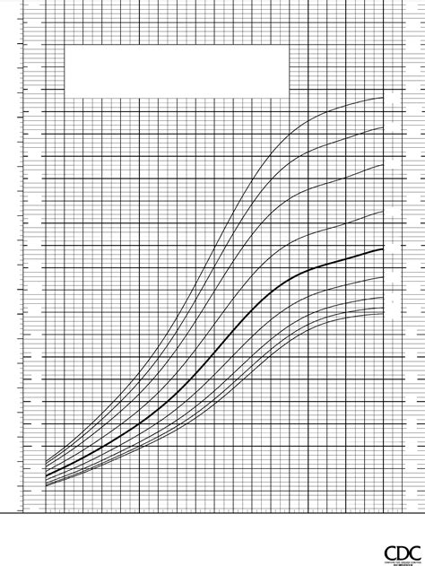 Cdc Growth Charts Edit Fill Sign Online Handypdf