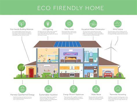 Eco Friendly Materials For Houses Mycoffeepotorg