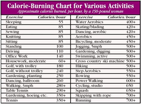 how to burn calories pro ana buddies