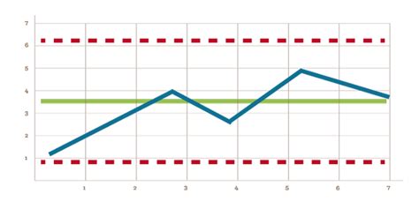 Como Usar Gráficos De Controle Excelência Em Pauta