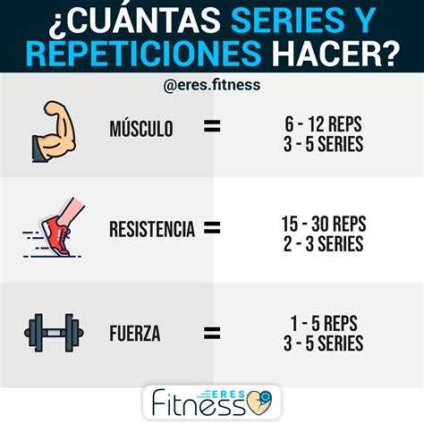 Pin En Tips And Consejos Eres Fitness