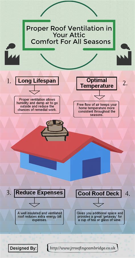 Proper Roof Ventilation In Your Attic Comfort For All Seasons Visually