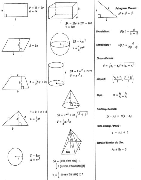 Geometric Formula Worksheet School Fórmulas De Geometría Geometría