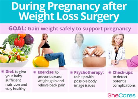 Getting Pregnant After Weight Loss Surgery Shecares