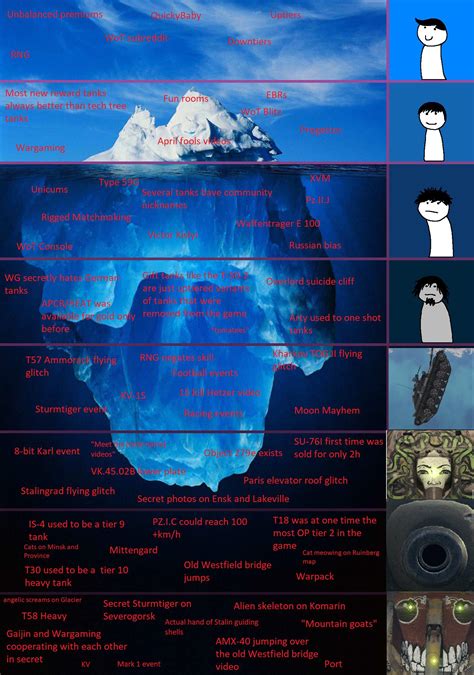 Escape From Tarkov Iceberg Ricebergcharts