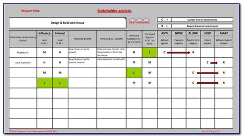 C Tpat Supply Chain Risk Assessment Template Template Resume