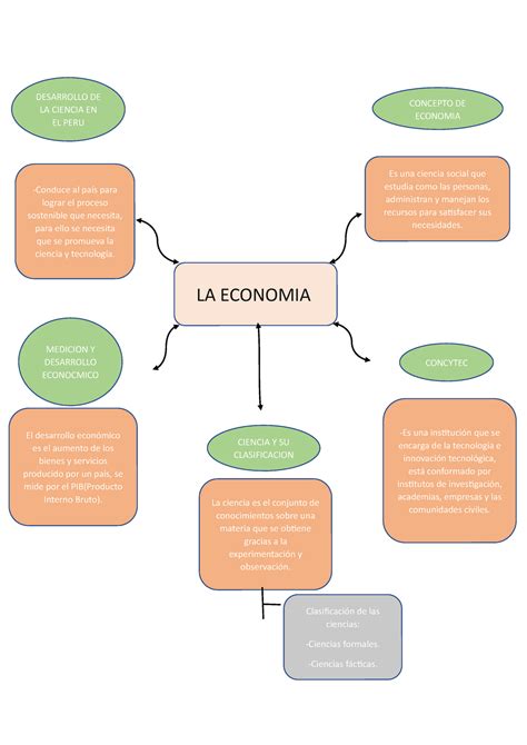 S01 Economia Mapa Mental Clasificación De Las Ciencias Ciencias