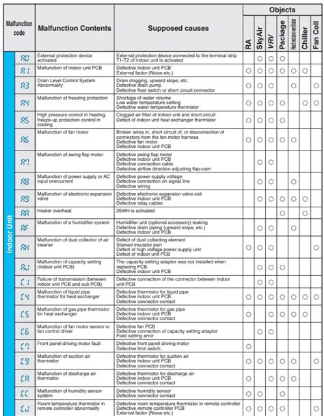 Daikin Mini Split Sizing Chart