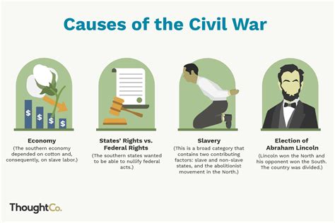 🏆 Underlying Social Causes Of The Civil War What Were The Top 4 Causes