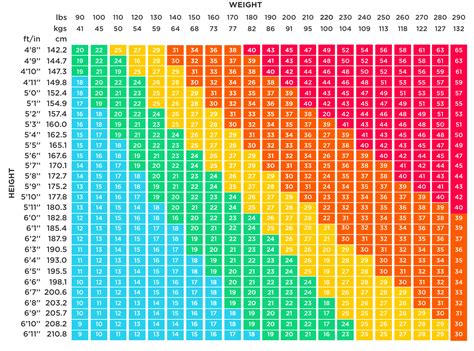 BMI Results Chart