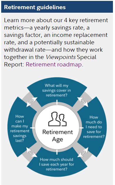 4 Rules Of Thumb For Retirement Savings Ussfcu Washington Dc
