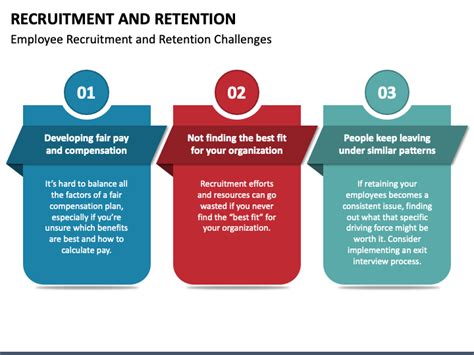 recruitment and retention powerpoint template ppt slides