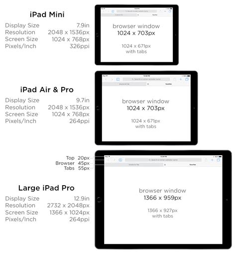 Ipad Screen Size Guide And Web Design Tips All The Specs