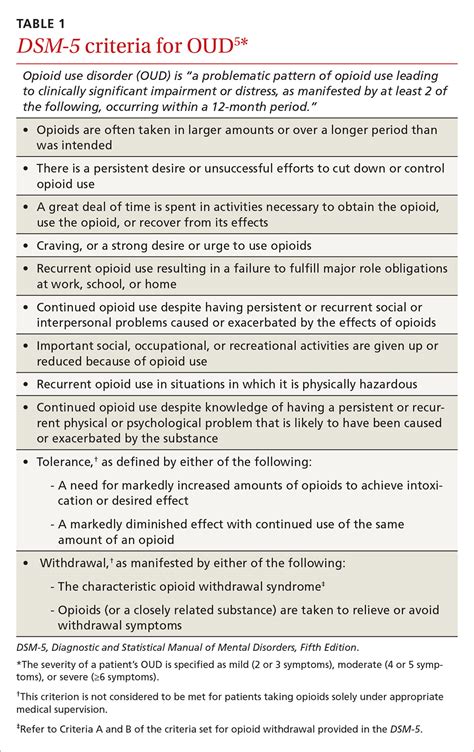 Buprenorphine To Treat Opioid Use Disorder A Practical Guide Mdedge