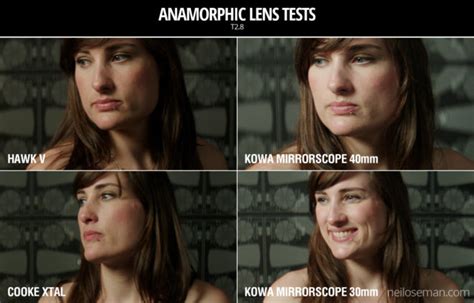 Anamorphic Lens Tests Neil Oseman