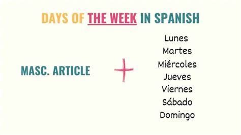 Cheat Sheet For Days Of The Week In Spanish Tell Me In Spanish