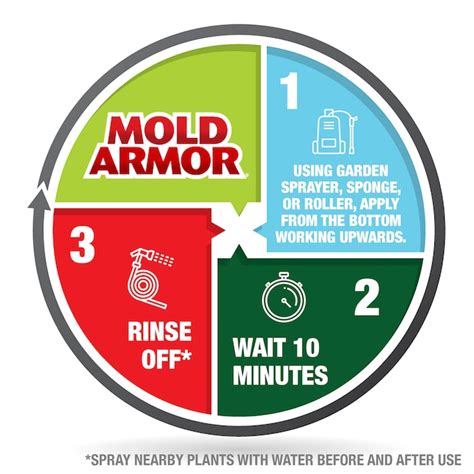 Mold Armor 128 Fl Oz House And Siding Outdoor Cleaner In The Outdoor