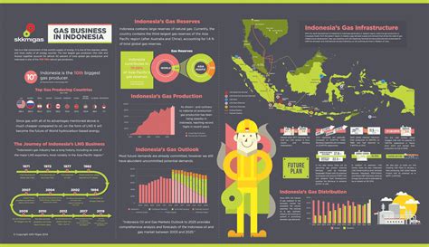 tentang komunikasi visual: Infografis / Infographics