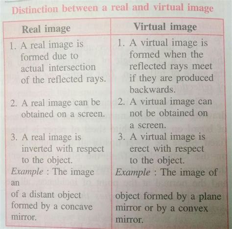 Write The Difference Between Real Image And Virtual Image