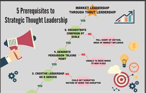 5 Prerequisites To Strategic Thought Leadership Infographic