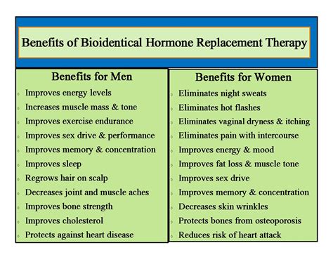 What Is Hormone Replacement Therapy For Male Retha Bratton
