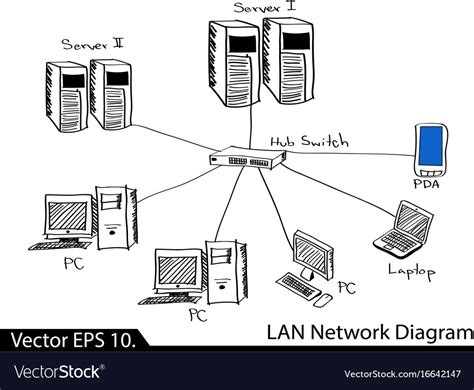 Lan Network Diagram Royalty Free Vector Image Vectorstock