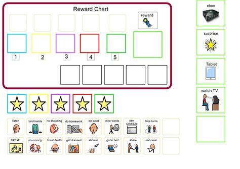 Visual Charts For Autism