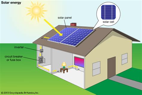 Is It Time To Install Solar Panels On Your Roof — Solar Panel Installation