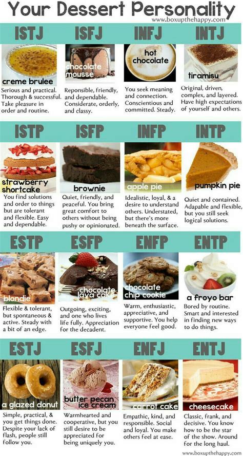 Psychology The Dessert Personality Of Each Myers Briggs Personality