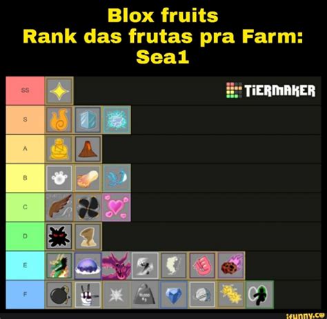 Create A Frutas Blox Fruits Tier List Tiermaker