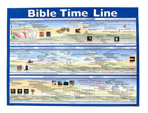 The Great Adventure Bible Timeline Wall Chart Ec