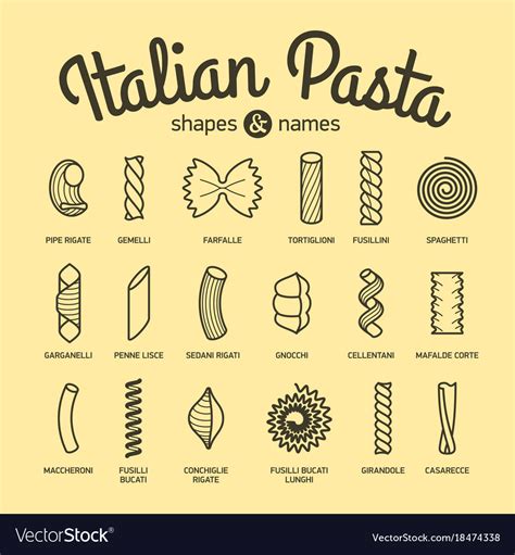 List Of Pasta Names And Pictures Pdf Picturemeta