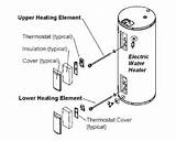 Hot Water Boiler Parts
