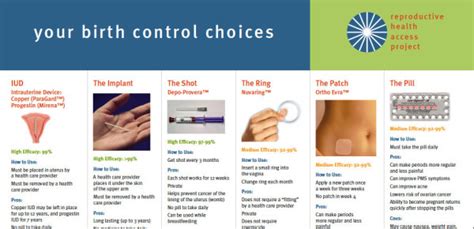 Reproductive Health Access Project Contraception Options The