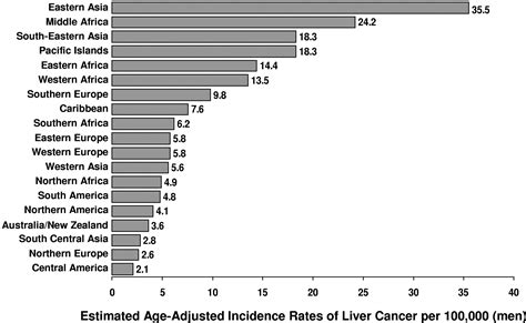 Primary Liver Cancer Worldwide Incidence And Trends Gastroenterology
