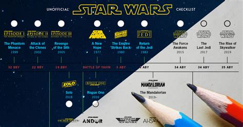 Nicks Free Printable Star Wars Viewing Checklist And Timeline Diagram