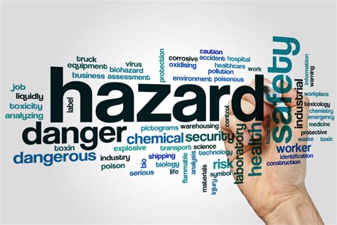Hazard Identification And Risk Assessment Concept Safety Work Place