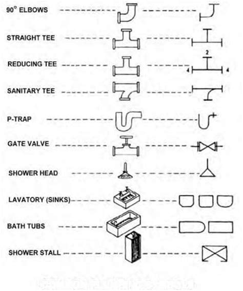 Blueprint The Meaning Of Symbols Construction 53