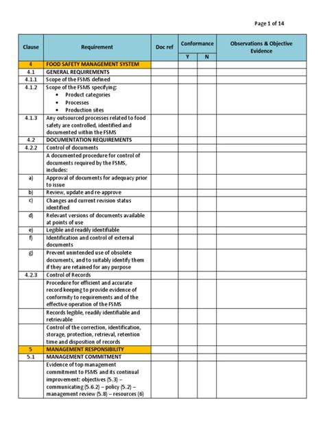 Gfsi Fssc 22000 Audit Checklist Verification And Validation Food Safety