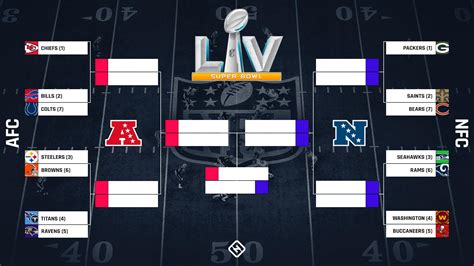 Nfl Playoff Picture 2022 In The Hunt