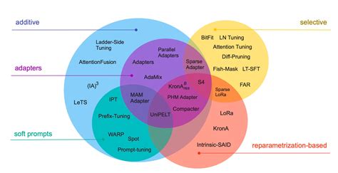 A Chronological Overview Of Large Language Models Llms Multimodal My
