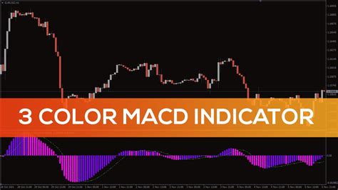 3 Color Macd Indicator For Mt4 Fast Review Youtube