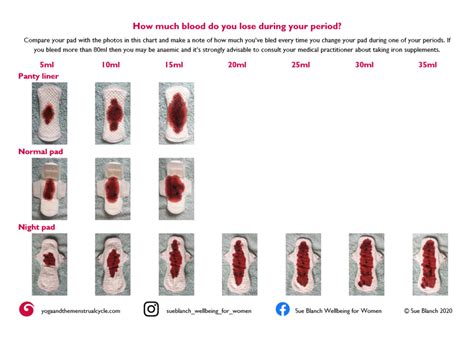 How Much Blood Do You Lose During Your Period Yoga And The Menstrual