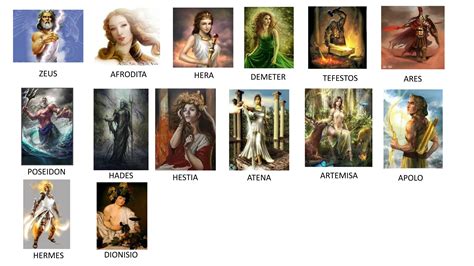 Dioses Griegos Y Mitologia Griega Fascinantes Pequeocio Dioses Images