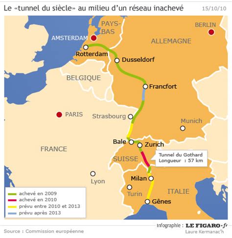 Ce musée en plein air. Suisse : le Gothard, «tunnel du siècle», ne suffira pas