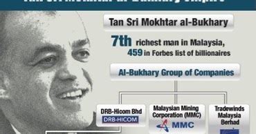 Born 1952) is the richest bumiputra corporate figure in malaysia. Kinta Menjerit : Melayu Terkaya di Malaysia (sehingga 2010)